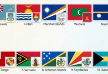 10 nations that could vanish — and one UN vote just guaranteed they’ll never lose their seat at the table 10 nations that could vanish — and one UN vote just guaranteed they'll never lose their seat at the table