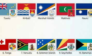 10 nations that could vanish — and one UN vote just guaranteed they’ll never lose their seat at the table 10 nations that could vanish — and one UN vote just guaranteed they'll never lose their seat at the table