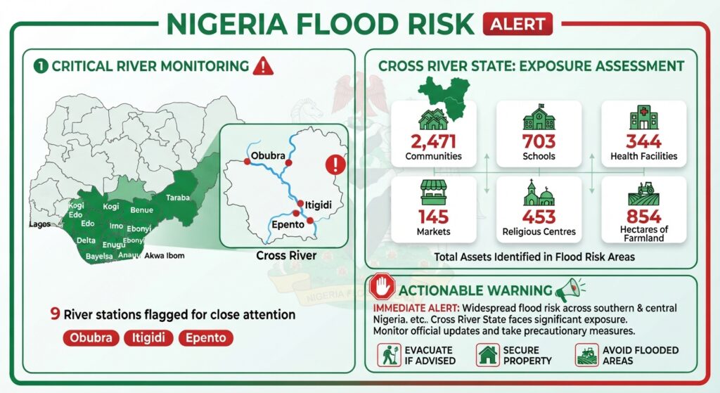 Nigeria's flood risk september 2026