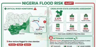 Nigeria's flood risk september 2026