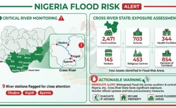 15 States, Seven Days: Nigeria’s Flood Alert Puts Emergency Response to the Test Nigeria's flood risk september 2026