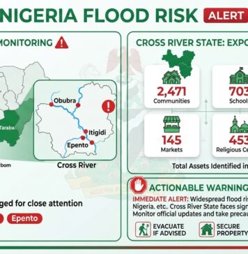 15 States, Seven Days: Nigeria’s Flood Alert Puts Emergency Response to the Test Nigeria's flood risk september 2026