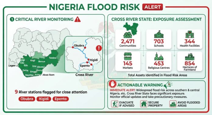 Nigeria's flood risk september 2026