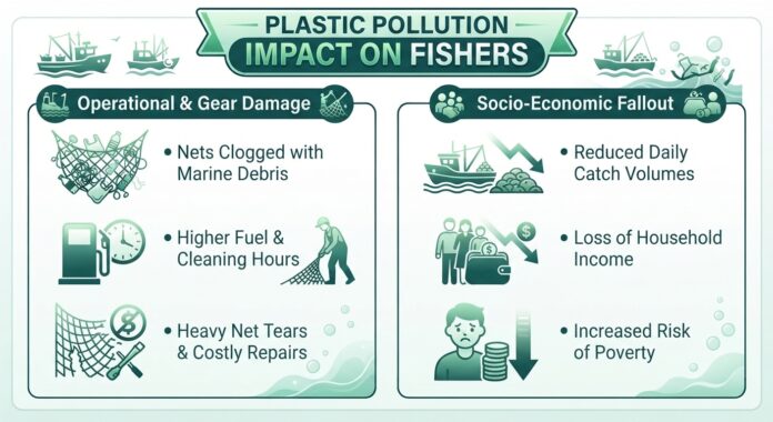 Plastic pollution choking fishing gear in central Vietnam threatens the livelihoods of 1.2 million coastal fishers and damages food security.